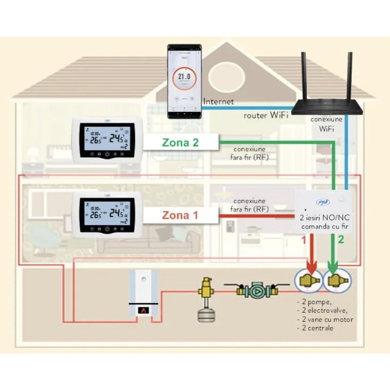 Termostat de ambient pentru centrala, wireless, PNI, inteligent, Wi-Fi, 100 m, programabil, afisaj digital, protectie inghet, IP30, alb, control 5 - 35 grade, acuratete 0.1 grade, 230V, 4 programe