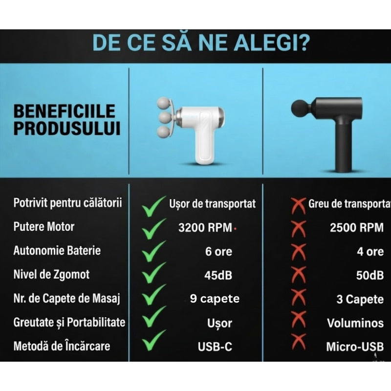 Aparat pentru Masaj Profesional Tip Pistol NETERRA, 9 in 1 Capete, gat, spate, umeri, brate, picioare, solduri, Motor Silentios si Puternic, Masaj Muscular, Relaxare, USB reincarcabil, portabil, Gri