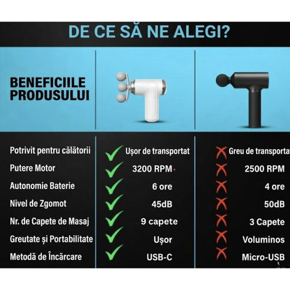 Aparat pentru Masaj Profesional Tip Pistol NETERRA, 9 in 1 Capete, gat, spate, umeri, brate, picioare, solduri, Motor Silentios si Puternic, Masaj Muscular, Relaxare, USB reincarcabil, portabil, Gri