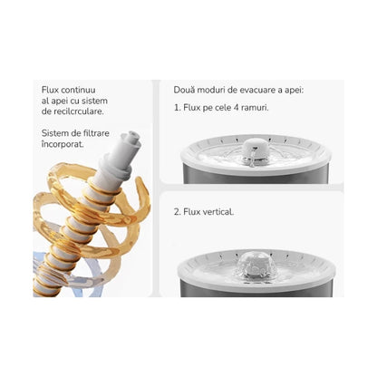Castron apa pisici, caini, tip fantana, sursa de apa curata si proaspata, E-Boda, alb, 3 l, automat, recirculare inteligenta, usor de montat si curatat, 0.52 kg, 20.5 x 20.5 x 17 cm, cablu 1.5 m